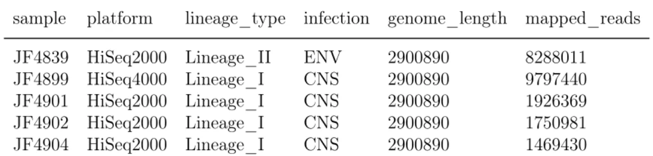 Table 1: Example of input metadata table.