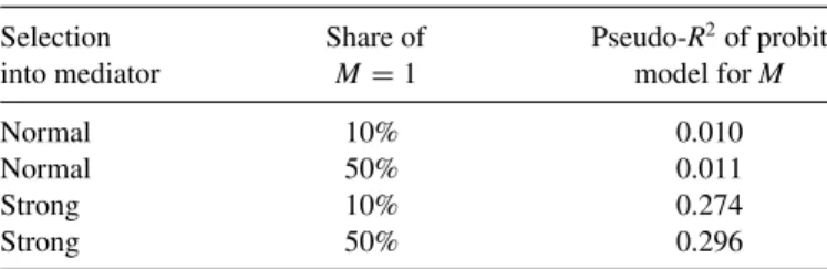 Table 2. Pseudo-R 2 for the DGPs in the nontreated/nonmediated