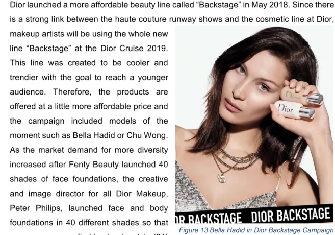 Figure 13 Bella Hadid in Dior Backstage Campaign