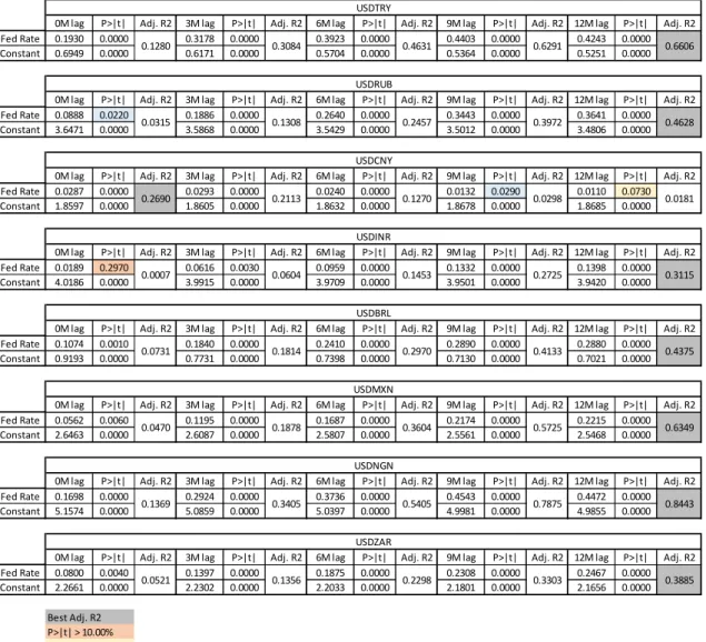 Table 2 – Regression summary 2008-2019 