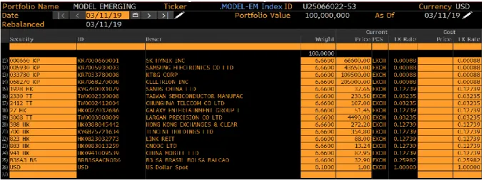 Table 7 – Virtual portfolio – Holdings (March 11 th,  2019) 
