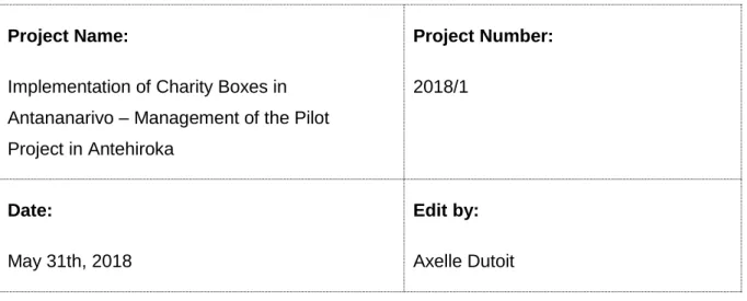 Figure 6 – Project Management Process  Group
