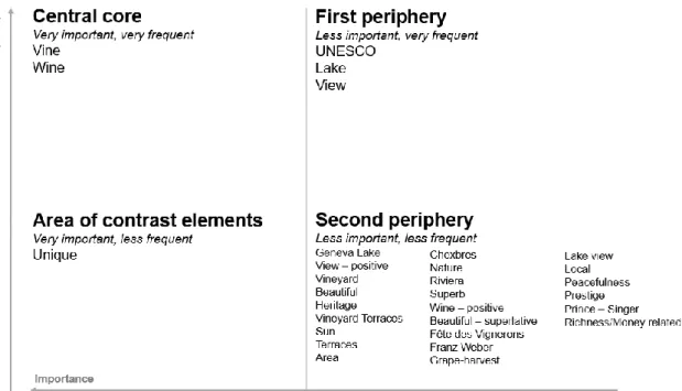 Figure 2 Perception of Lavaux, Lavaux Perimeter 