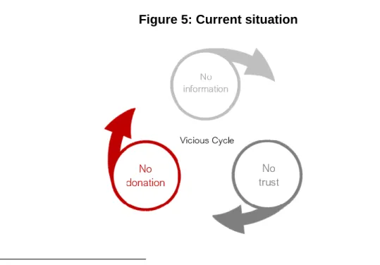 Figure 5: Current situation 