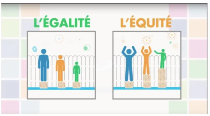 Figure 2: Différenciation entre égalité et équité. 