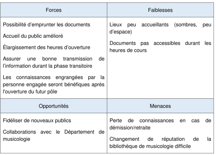 Tableau 9 : Analyse FFOM de la proposition « Accueil du public à la bibliothèque de  musicologie » 