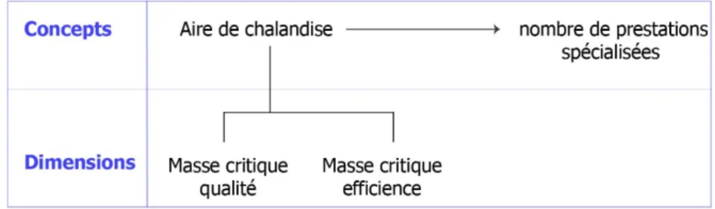 Figure 4 : Hypothèse 1 (schéma) 