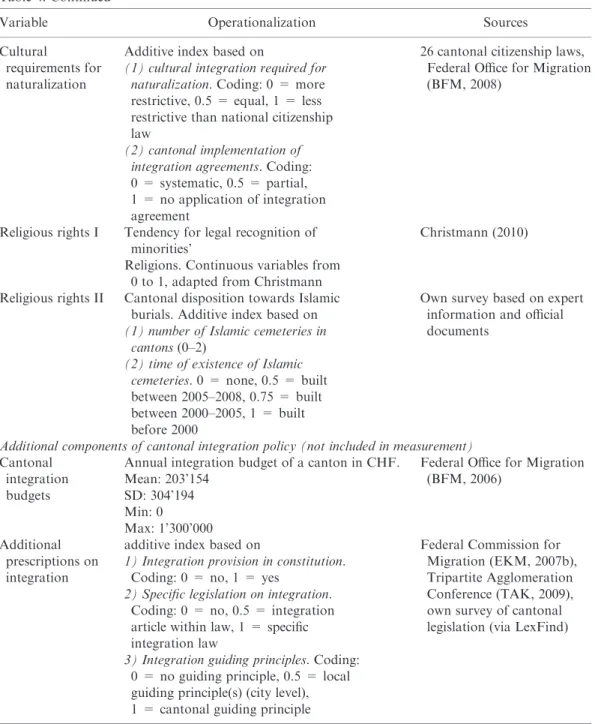 Table 4: Continued