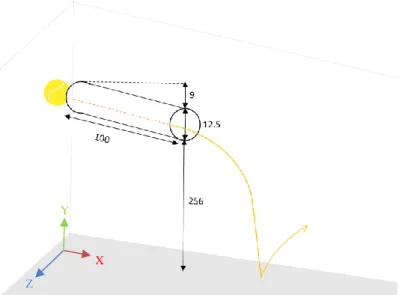 Figure 2. Schéma de l'installation pour la distribution des balles. Mesures données en centimètres (cm).