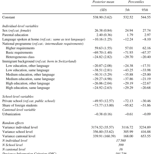 Table A1: The basic model