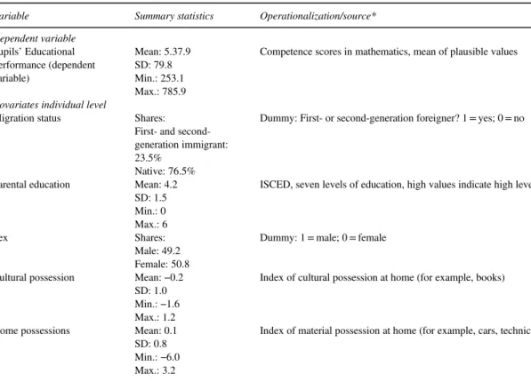 Table A2: Variables, operationalization, sources and summary statistics