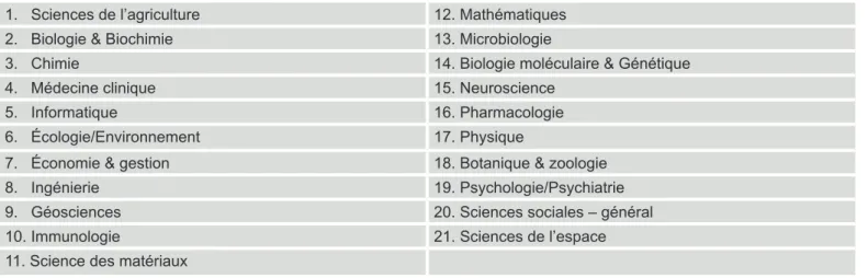 Tableau 2 : Liste des 21 champs disciplinaires tels que définis par Thomson Reuters Web of Knowledge  12