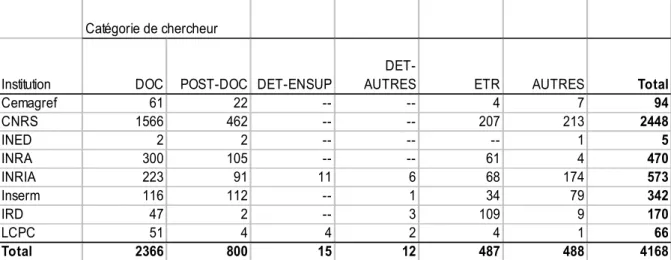 Tableau II.3 - Sortie 2006 : nombre de contrats terminés en 2006 