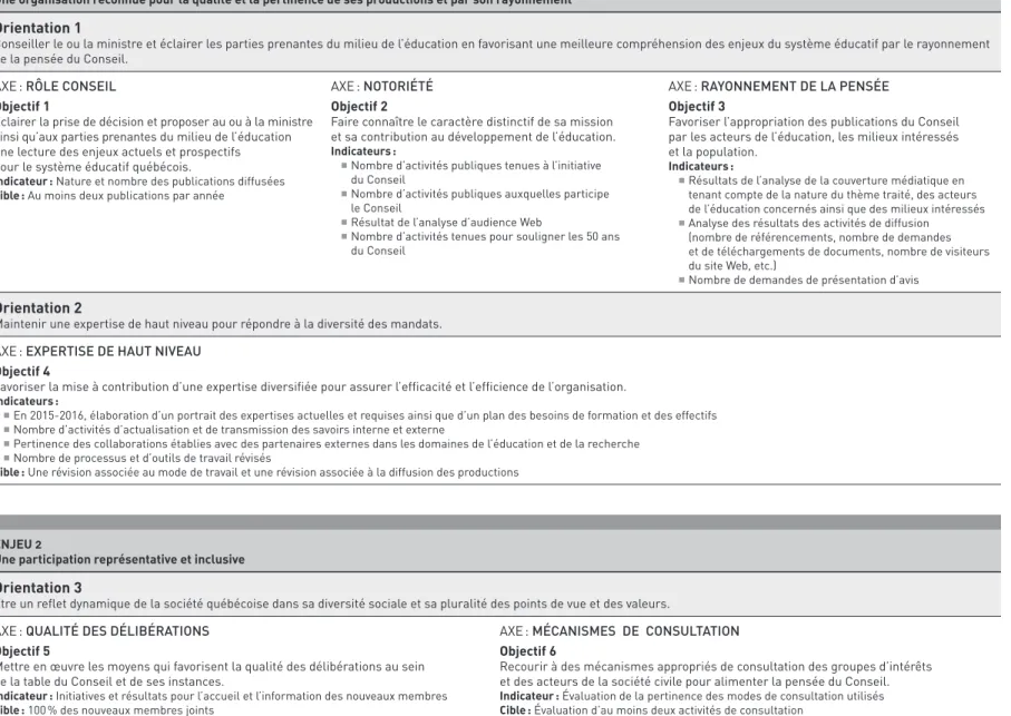 TABLEAU SYNTHÈSE