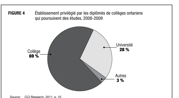 TABLEAU 4 Taux de poursuite d’études chez les diplômés de collèges ontariens  selon le type d’établissement fréquenté, 2008-2009