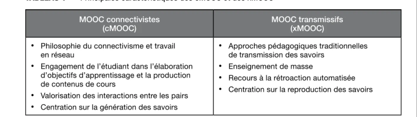 TABLEAU 1  Principales caractéristiques des cMOOC et des xMOOC MOOC connectivistes 