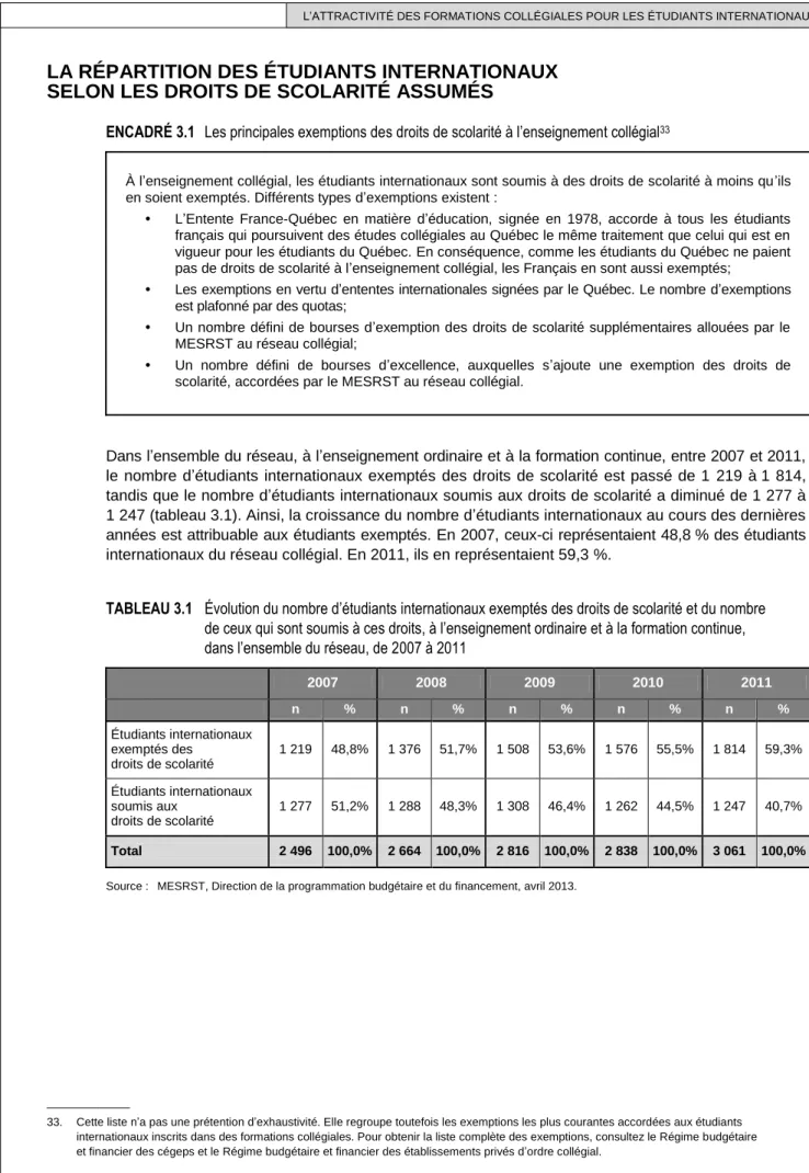TABLEAU 3.1  Évolution du nombre d’étudiants internationaux exemptés des droits de scolarité et du nombre   de ceux qui sont soumis à ces droits, à l’enseignement ordinaire et à la formation continue,   dans l’ensemble du réseau, de 2007 à 2011 