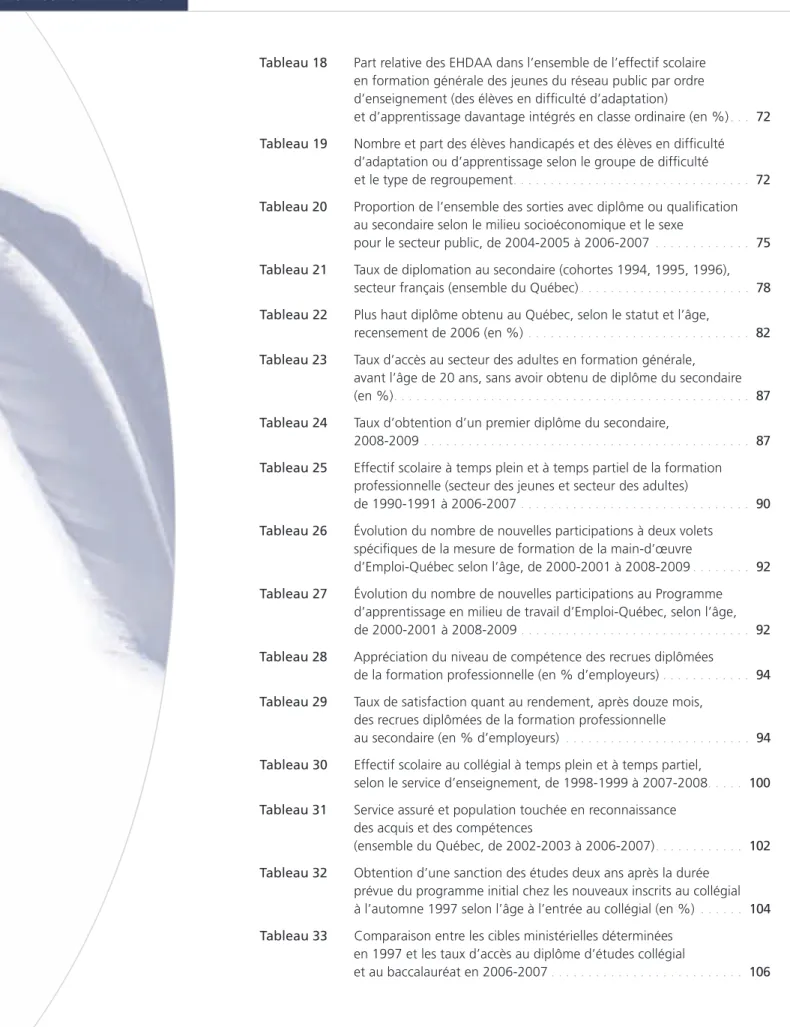 Tableau 18 Part relative des EHDAA dans l’ensemble de l’effectif scolaire en formation générale des jeunes du réseau public par ordre d’enseignement (des élèves en difficulté d’adaptation)