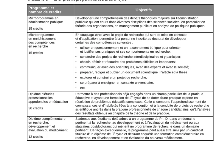 TABLEAU 3  Exemples de programmes courts de 3 e  cycle  