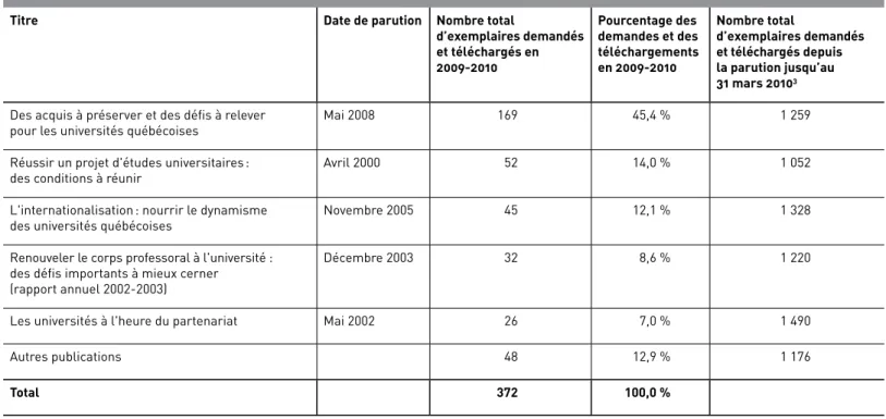 Tableau E  Les publications 1  préparées par la Commission de l’enseignement  et de la recherche universitaires 2