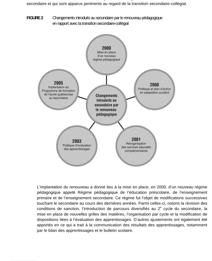 FIGURE 2  Changements introduits au secondaire par le renouveau pédagogique   en rapport avec la transition secondaire-collégial 