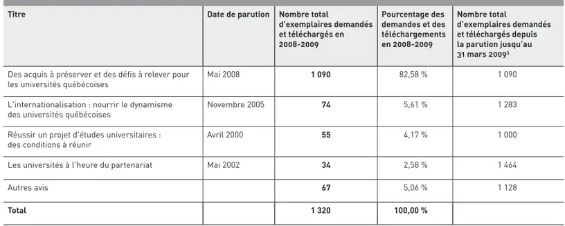 Tableau E  Les publications 1  préparées par la Commission de l’enseignement   et de la recherche universitaires 2