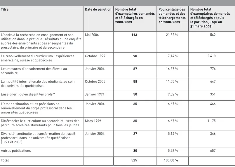 Tableau H  Les études et les recherches 1