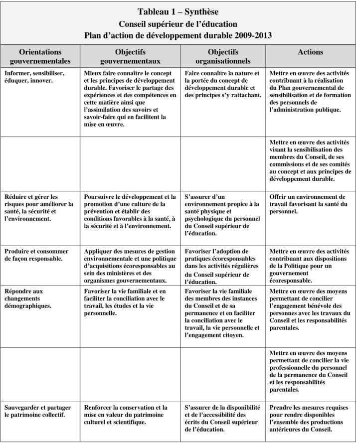 Tableau 1 – Synthèse  Conseil supérieur de l’éducation 