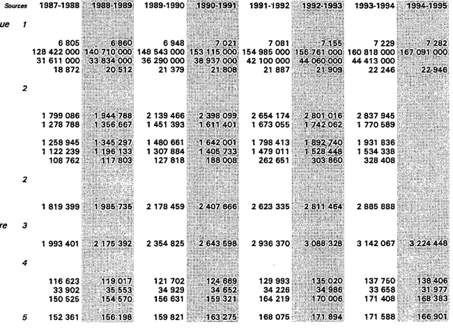 TABLEAU 1 - Les universités québécoises : données démographiques, économiques et financières 1987-1 988 à 1994-1 995