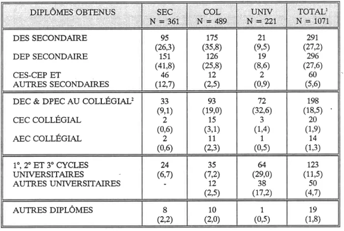 TABLEAU VI