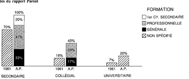 Graphique numéro 2