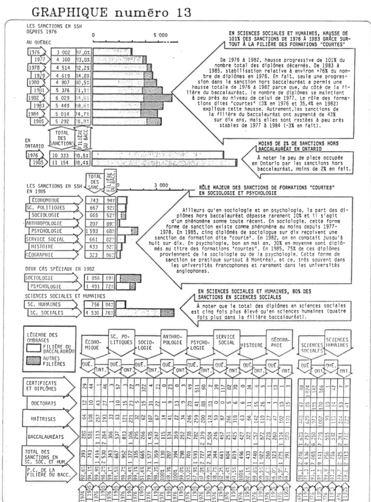 GRAPHIQUE  numéro  13 LES SANCTIONS EN  S5H DEPUIS  1976 5  '000 . ;^;ïfT^