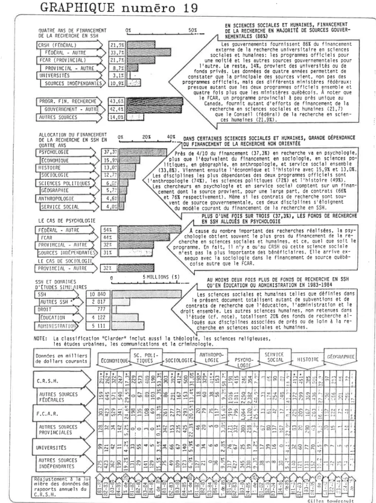 GRAPHIQUE  numéro  19