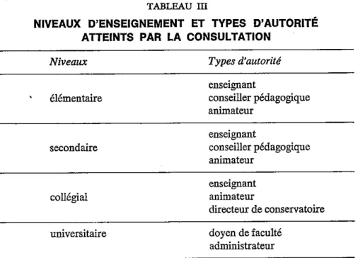 TABLEAU UI