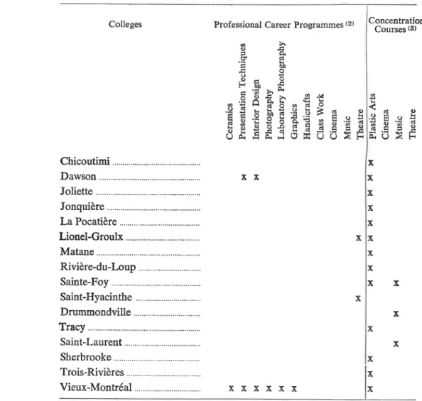 TABLE  II