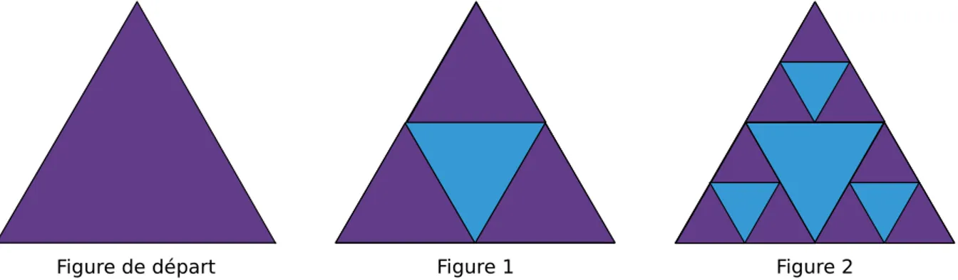 Figure de départ Figure 1 Figure 2