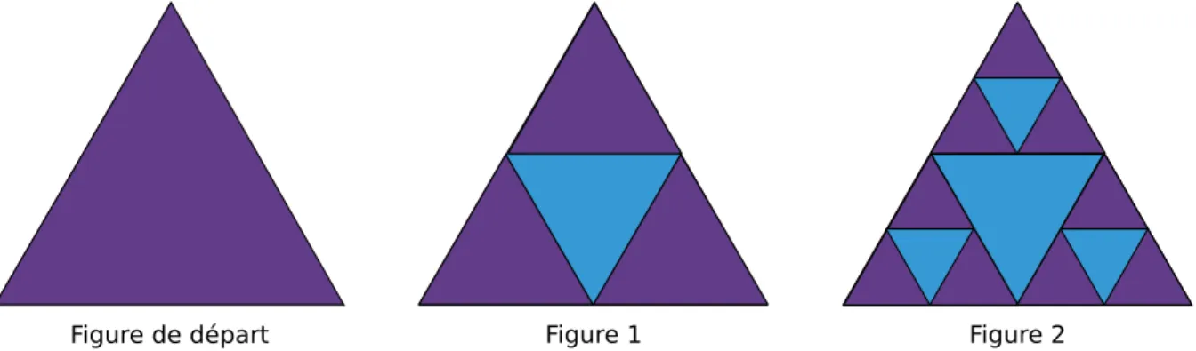 Figure de départ Figure 1 Figure 2