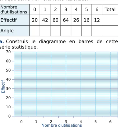 Graphique 1 Graphique 2 Graphique 3