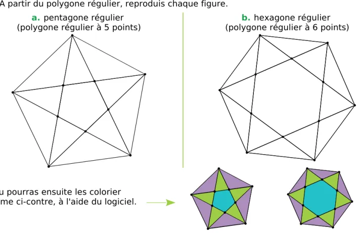 Figure de base