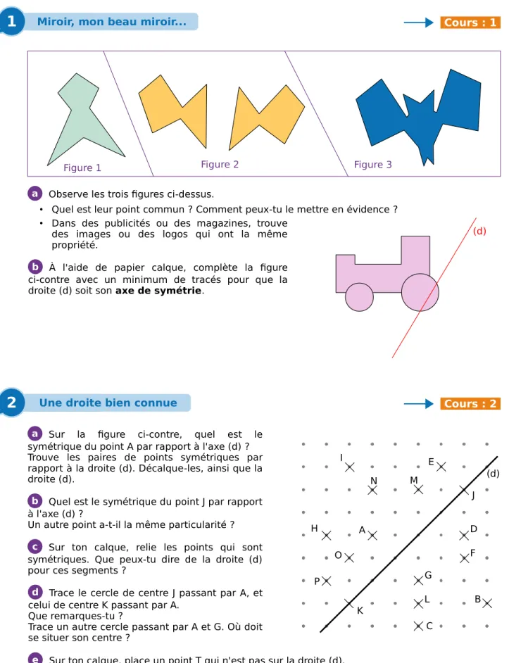 Figure 1 Figure 2 Figure 3