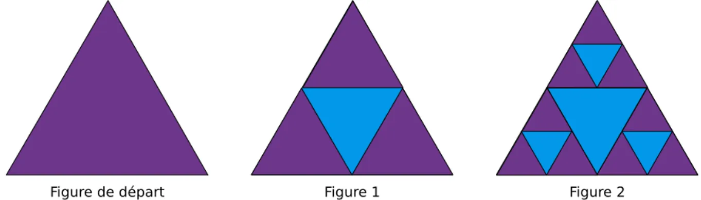 Figure de départ Figure 1 Figure 2