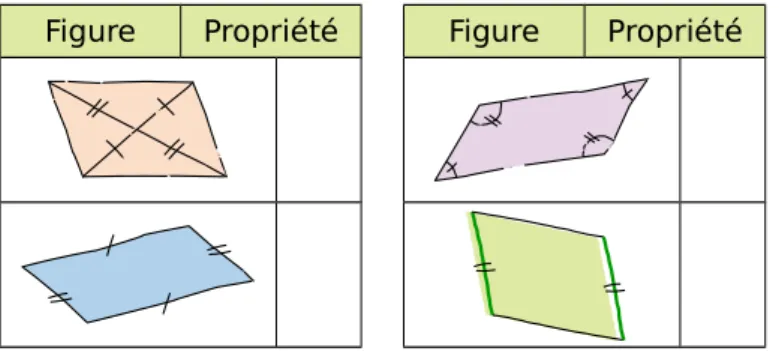 Figure Propriété Figure Propriété