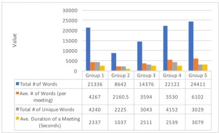 Figure 3.4. Basic statistics of our dataset