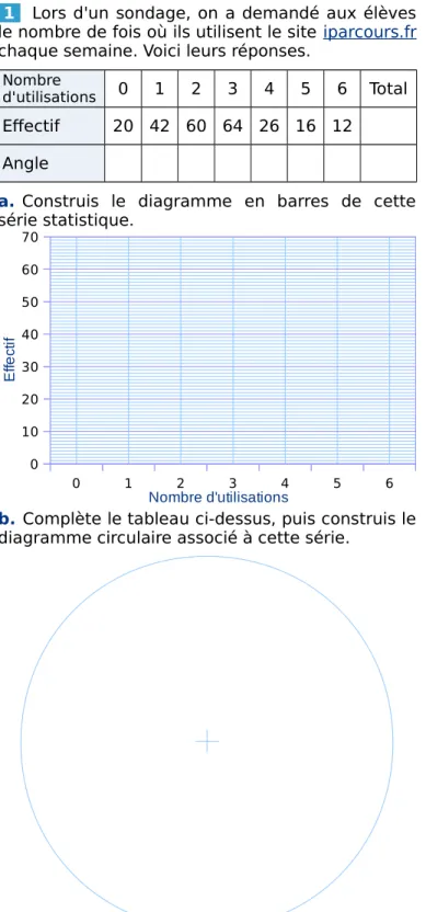 Graphique 1 Graphique 2 Graphique 3