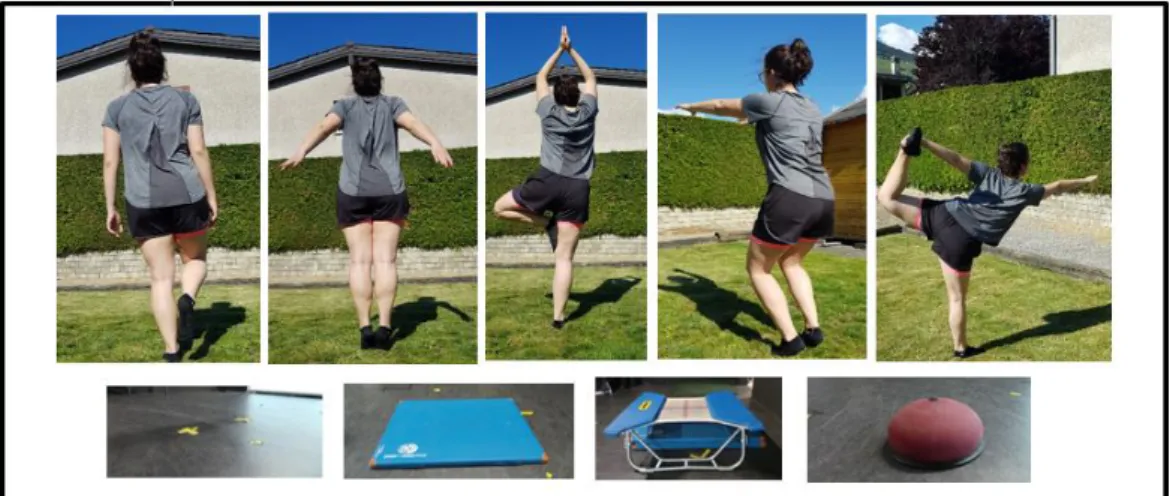 Figure 10. Démonstration des cinq exercices d’entrainement (de gauche à droite sur la  première ligne) : Sur une jambe, Position de l’envol sur la pointe des pieds, Posture de  l’arbre, Position chaise sur la pointe des pieds, Dancer Pose