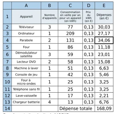 tableau en étirant  ces formules.