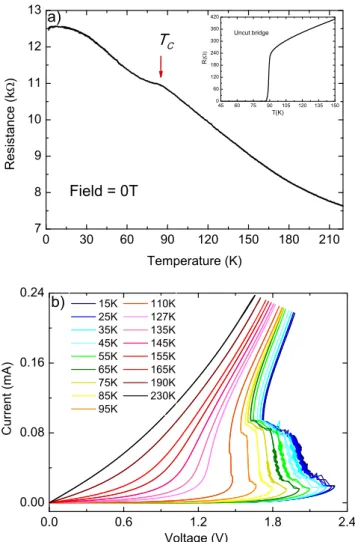 Fig. 2 20-nm LMO: Temperature dependencies at zero magnetic field. a Temperature dependence of large bias AC resistance for a YBCO/LMO (20 nm)/YBCO junction