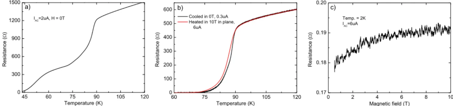 Figure 3a shows magnetoresistance for the same junction in the in-plane magnetic field configuration at T = 2 K.