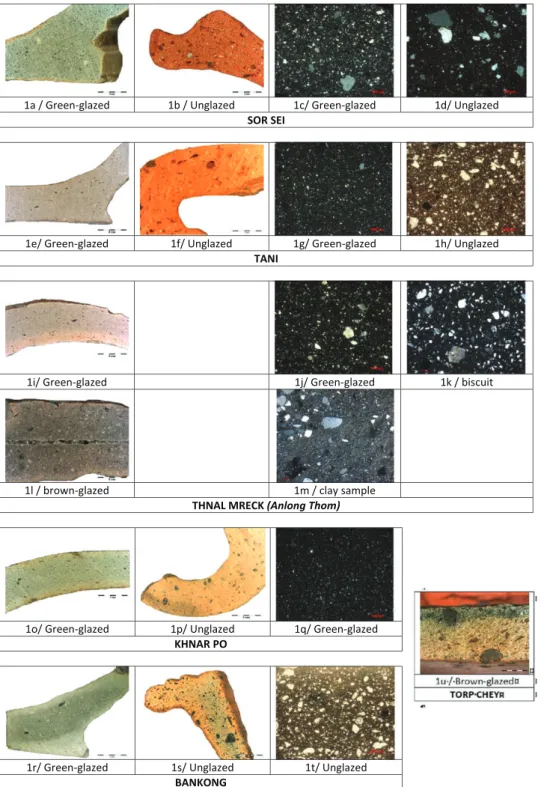 Figure 1 Fabrics of glazed and unglazed stoneware, as well as details of the clay sample KHM351 (1 m): macroscopic and microscopic views (crossed polarizing ﬁlters, except 1 h and 1 t; the same magniﬁcation is used for all details).