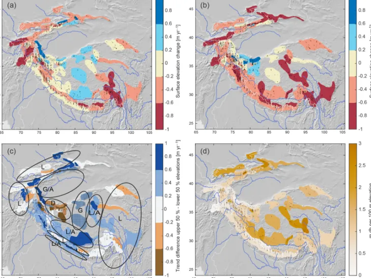 Figure 3. Glacier accumulation and ablation areas indicate regionally different, distinct glacier evolution: glacier surface elevation change for the (a) upper 50 % and (b) lower 50 % of glacier hypsometry, and (c) the difference between the two (upper min